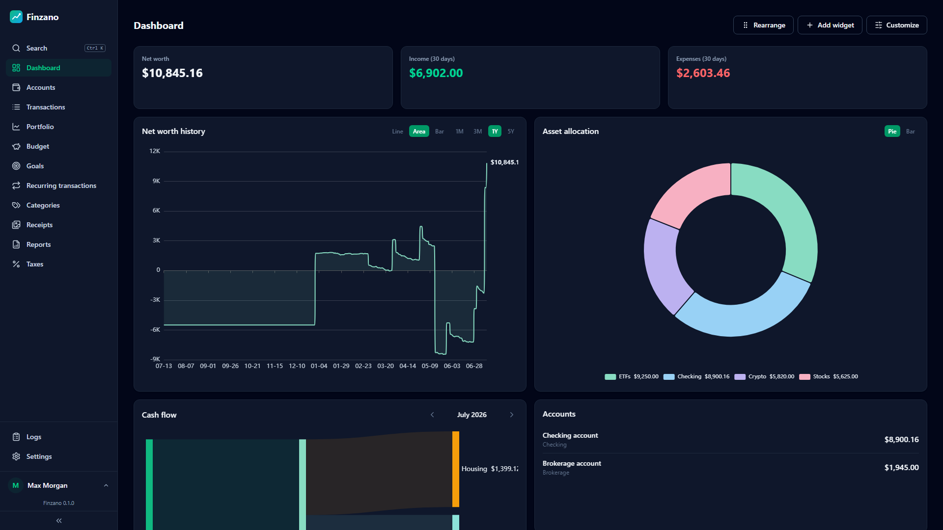 Finzano Dashboard