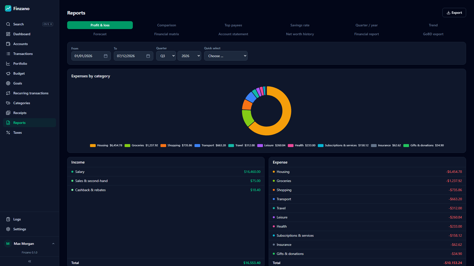 Finzano — Reports