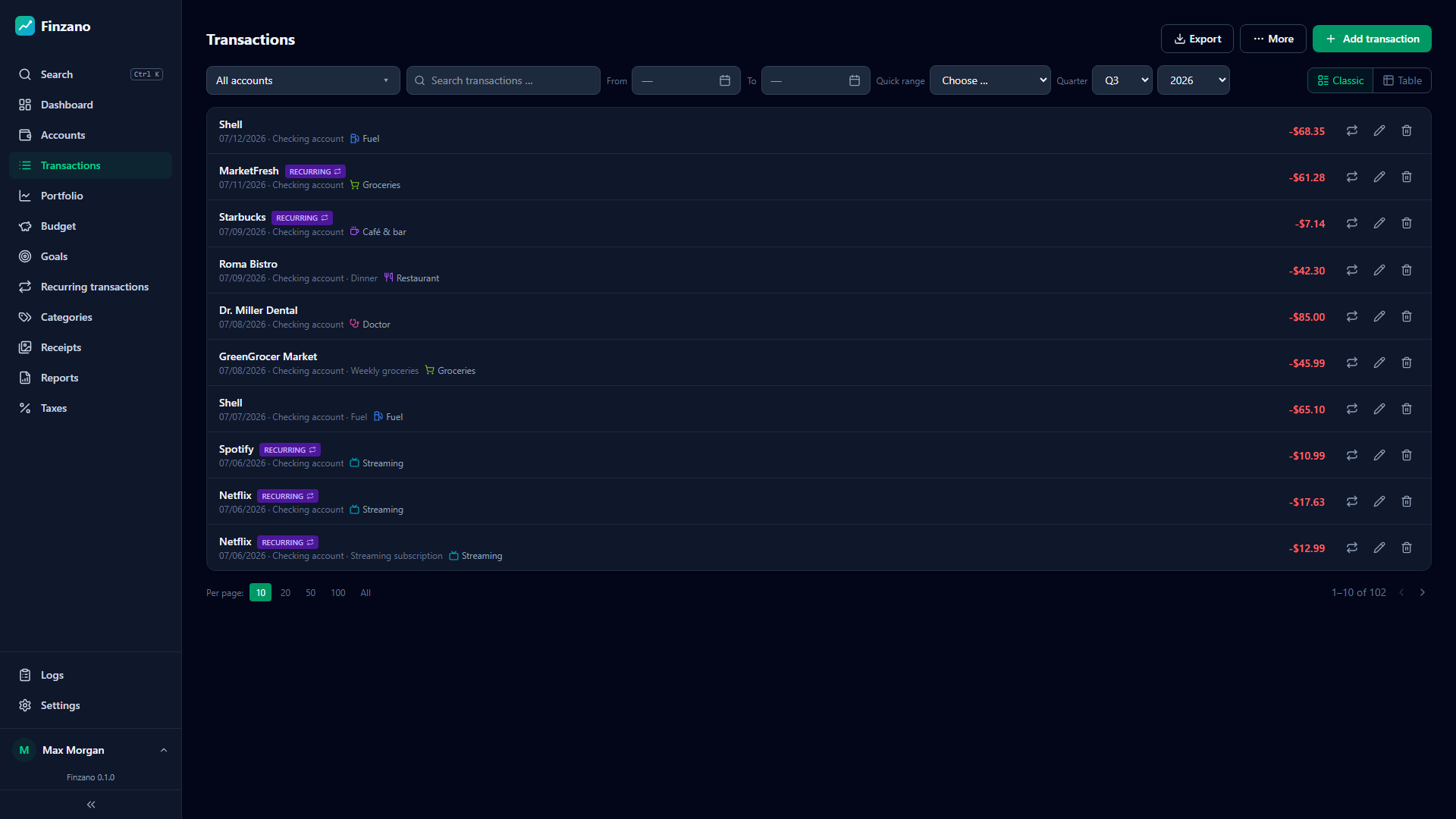 Finzano — Transactions